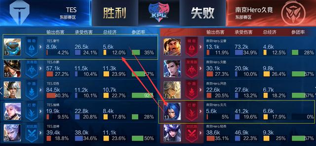 来的信心
